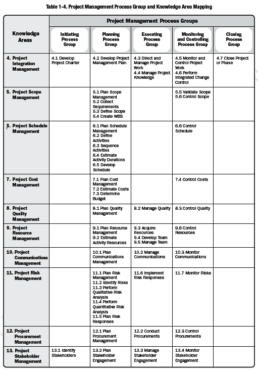 ZAlbasir Enterprise Project Portfolio Managementproject-managemetn ...