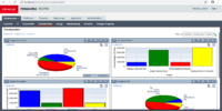 Elite Services: Primavera P6 EPPM in a Laptop